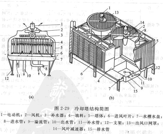 冷却塔